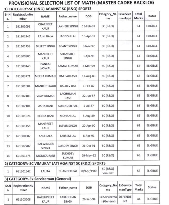 Punjab SSA Master Cadre Result 2021