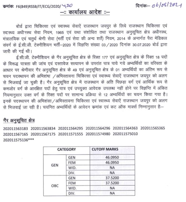 RSMSSB ECG Technician Result 2021