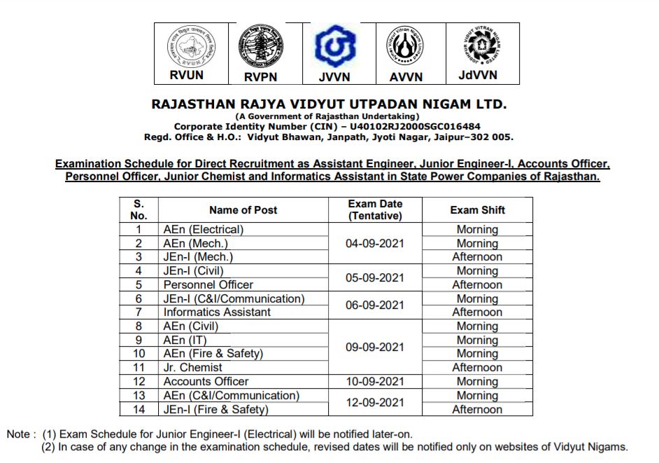 RVUNL Admit Card 2021