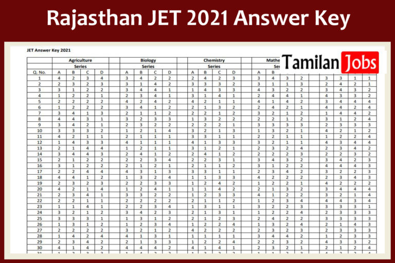 Rajasthan JET 2021 Answer Key