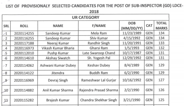 SSB SI, ASI, Head Constable Result 2021