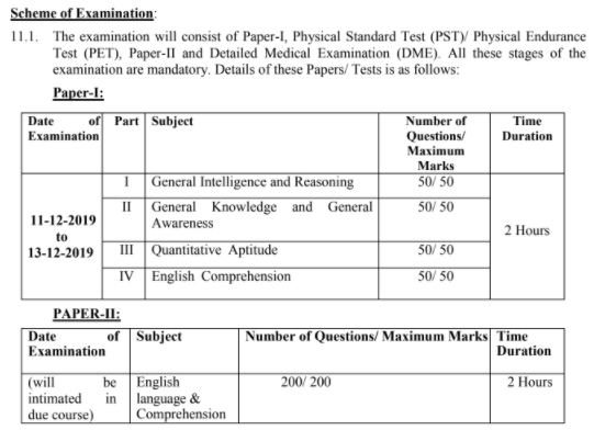 SSC SI, CAPF & ASF Syllabus