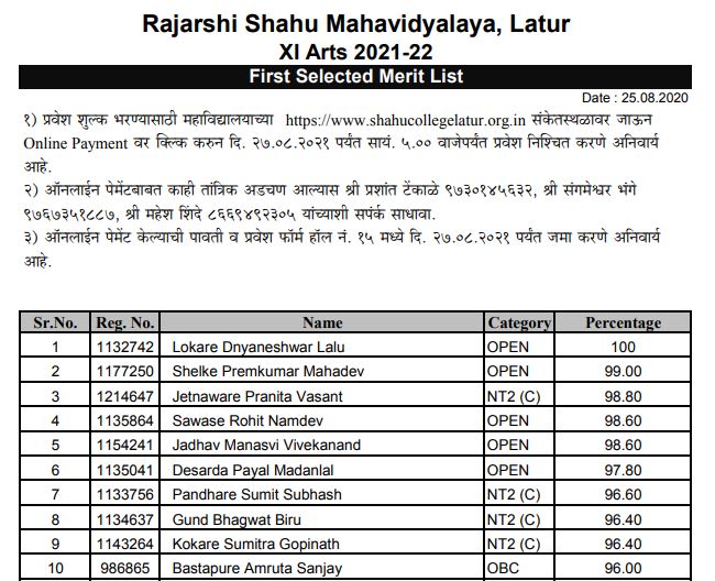 Shahu College 11th Arts & Commerce Merit List 2021