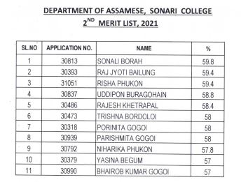 Sonari College 2nd Merit List 2021