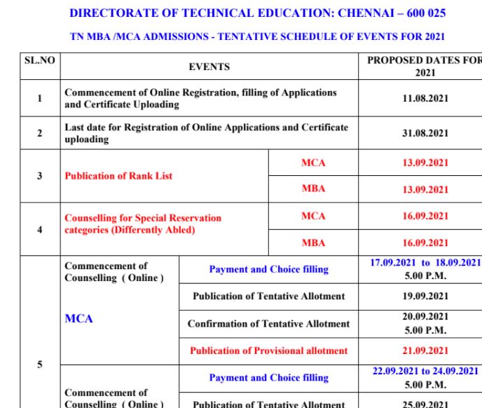 TN MBA MCA Rank List 2021