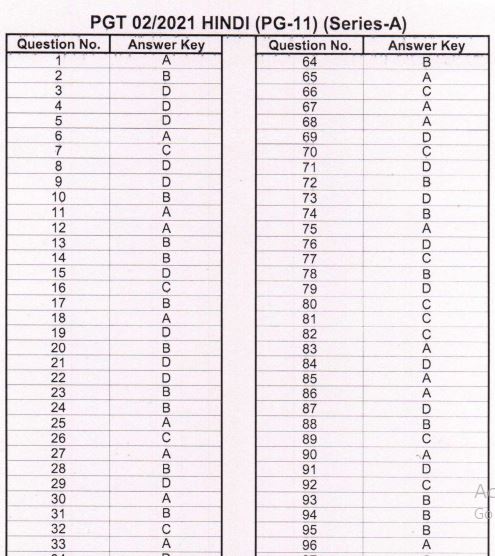 UP PGT Exam Answer Key 2021