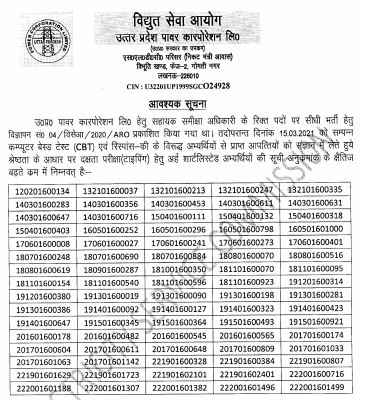 UPPCL ARO Result 2021