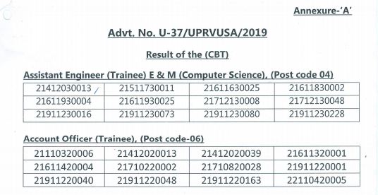 UPRVUNL Result 2021