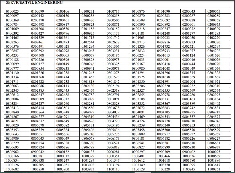 UPSC ESE Result 2021