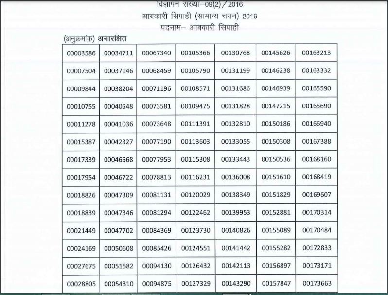 UPSSSC Excise Constable PET Result 2021