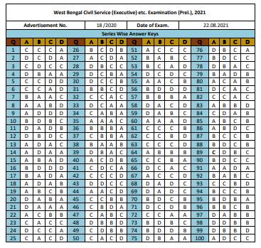 WBPSC Civil Service Prelims Answer Key 2021