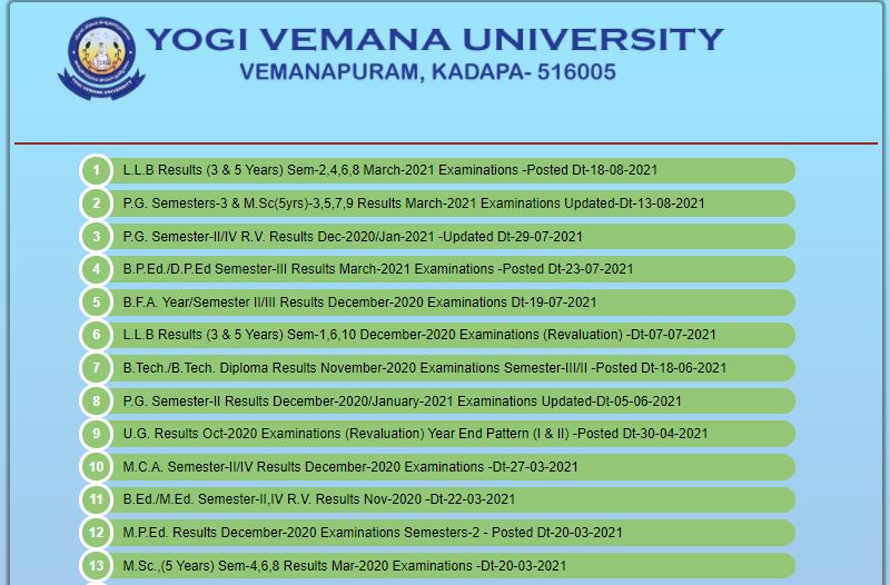 YVU Degree Results 2021
