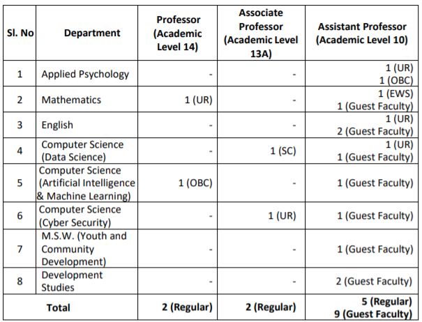 Rgniyd Recruitment 2021 Out - Apply Online 18 Professor Jobs
