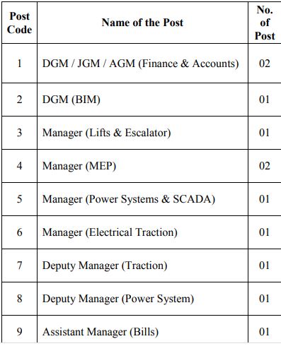 Cmrl Recruitment 2021 Out - Apply For 11 Deputy Manager Jobs