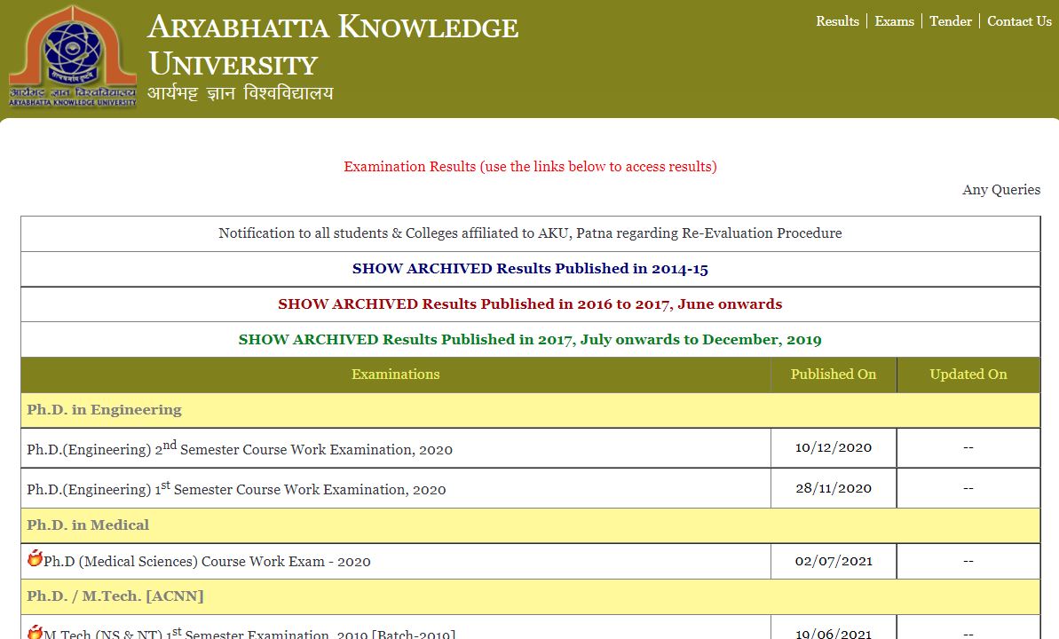 AKU Semester Result 2021