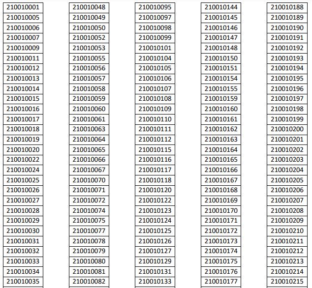 APPSC CPT Result 2021