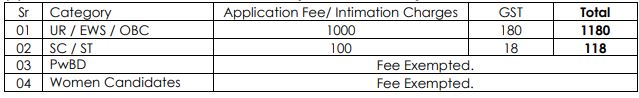 Bank Of Maharashtra Recruitment 2021 Out - Apply Online 190 Email Administrator Jobs