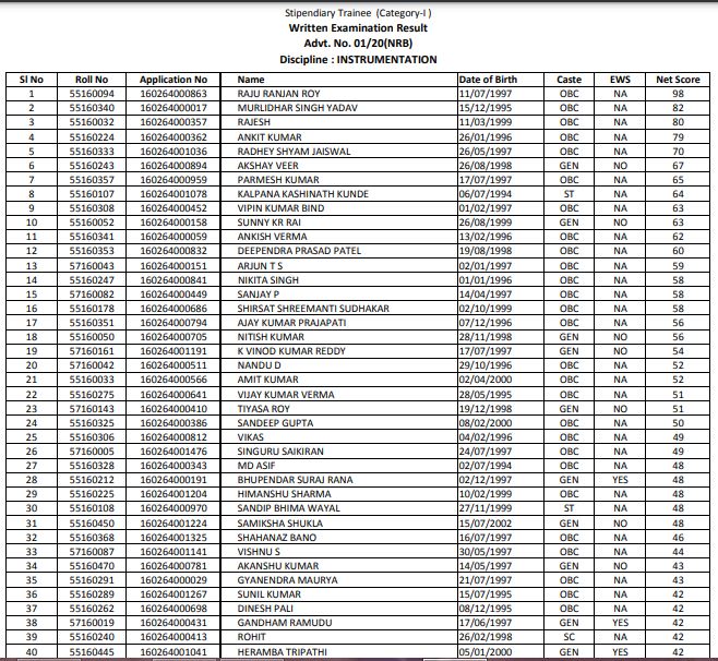 BARC Stipendiary Trainee Category 1 Result 2021