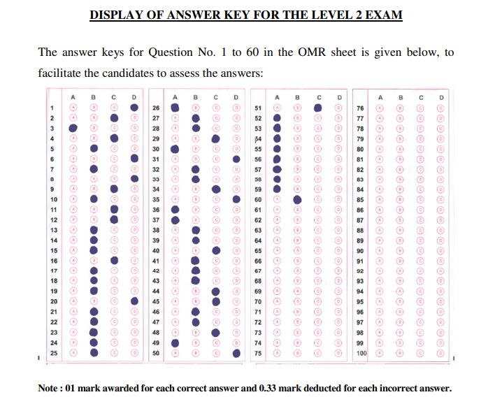 BARC UDC Result 2021 Answer Key