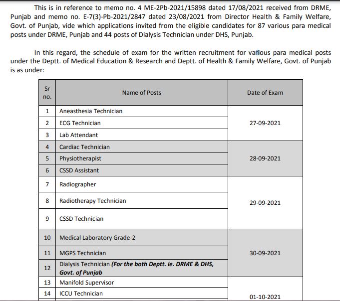 BFUHS Paramedical Exam Date 2021