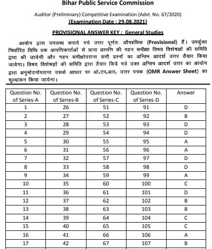 Bihar PSC Auditor Answer Key 2021