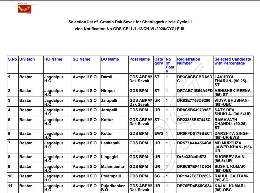 CG GDS Result 2021