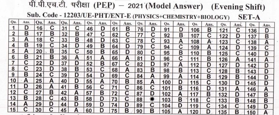 CG PPHT Answer Key 2021