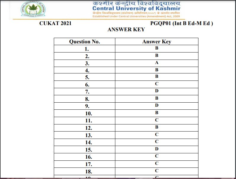 CUKAT Answer Key 2021