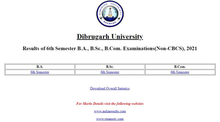 Dibrugarh University Result 2021