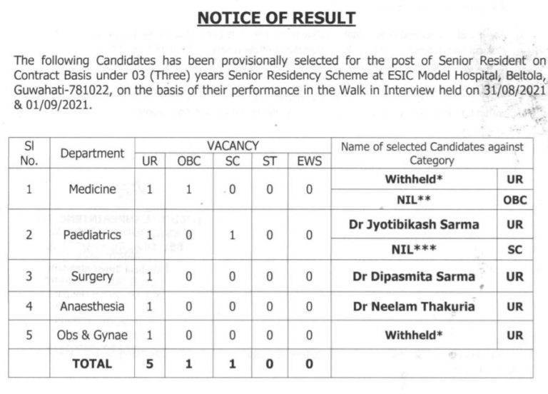 ESIC Senior Resident Result 2021