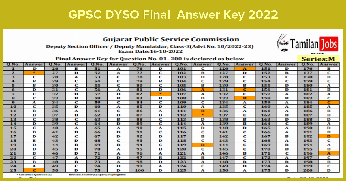 GPSC DYSO Final Answer Key 2022