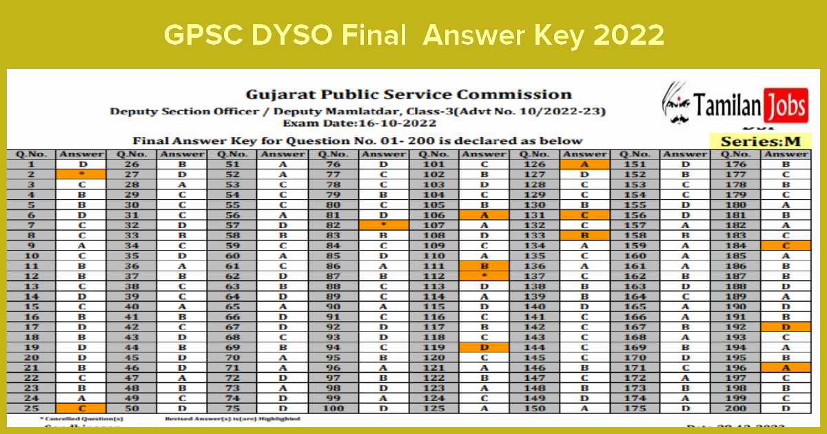 Gpsc Dyso Final Answer Key 2022