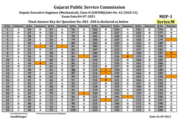 GPSC Engineering Services