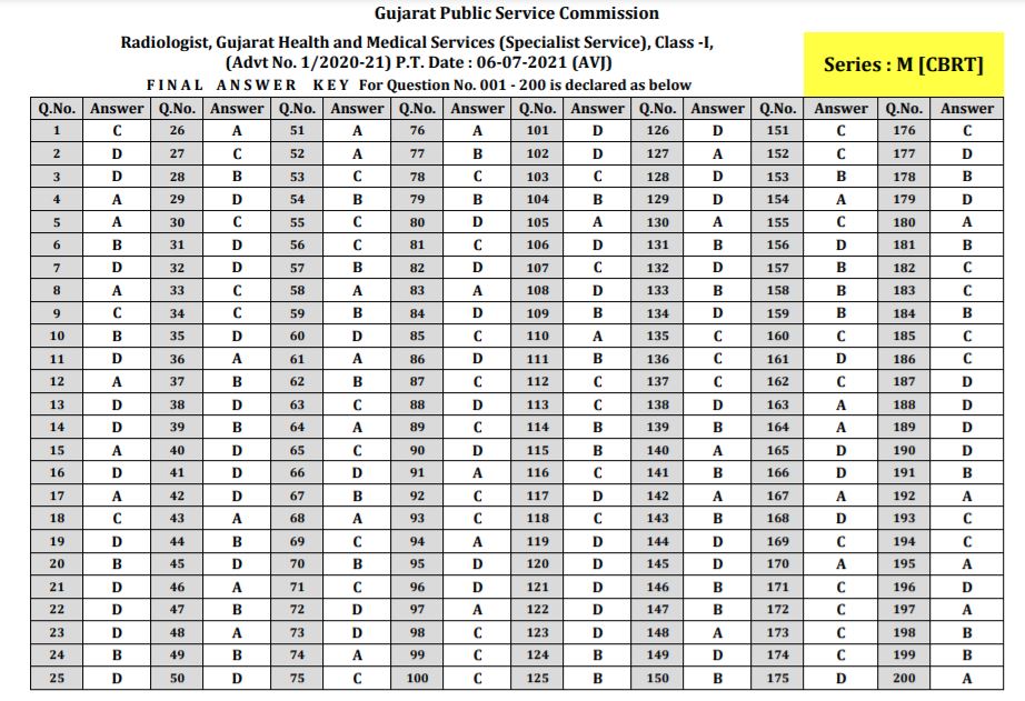 GPSC Prelims Final Key 2021