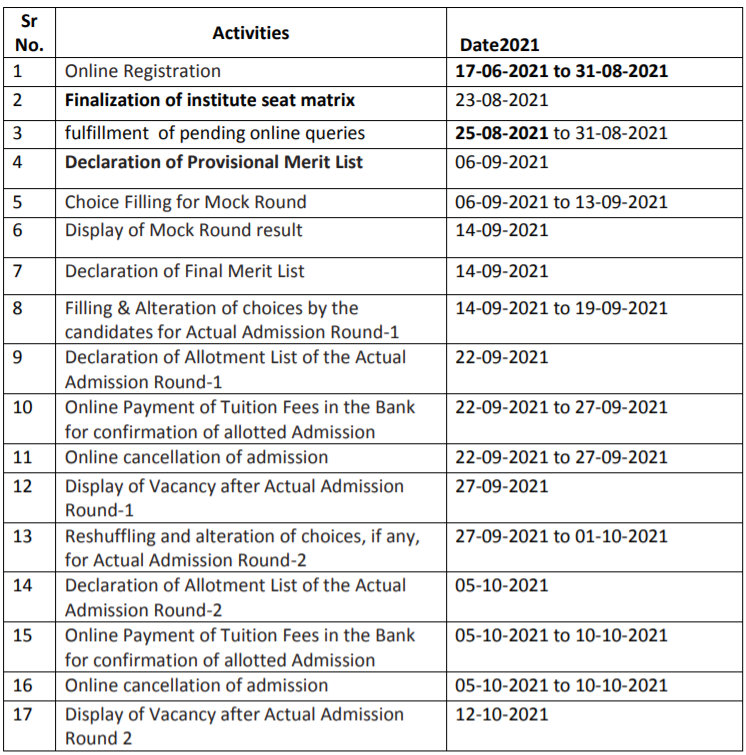 Gujarat Diploma Admission 2021 Schedule 