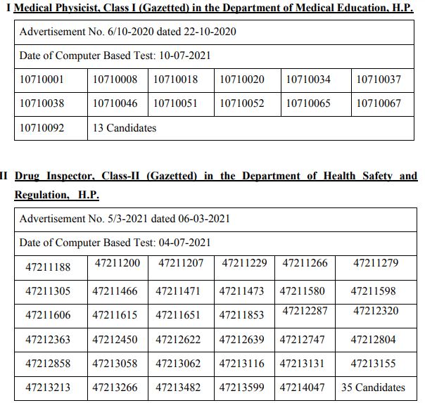 HPPSC Drug Inspector Result 2021