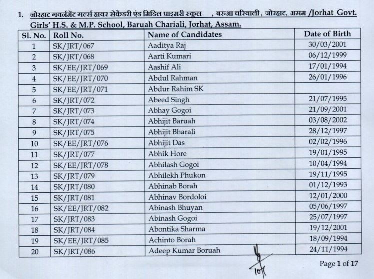 ICFRE RFRI Store Keeper Exam Date 2021