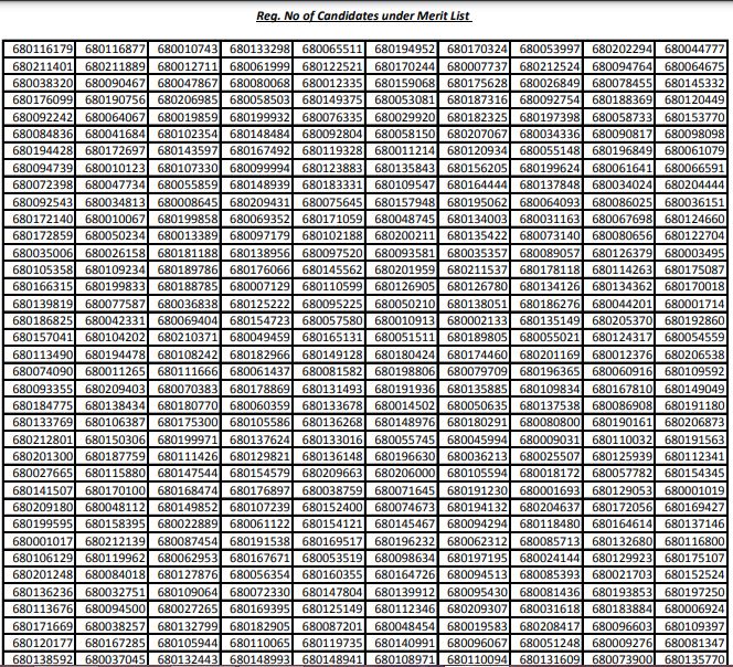 IDBI Executive Result 2021