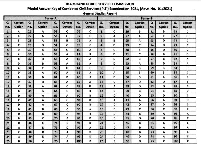 JPSC Civil Service Answer Key 2021