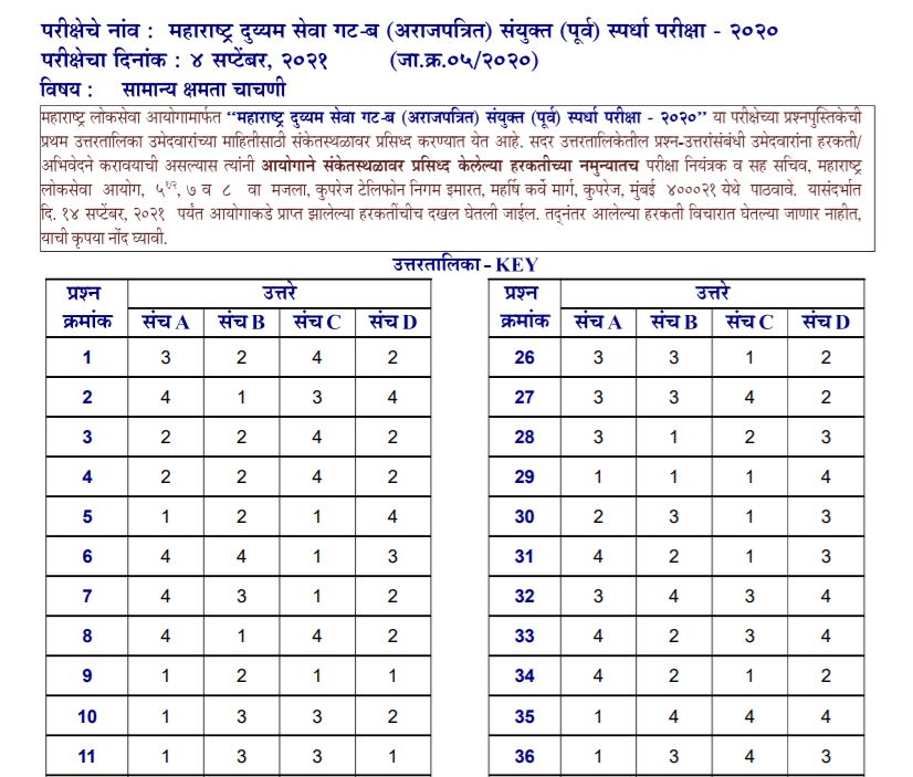 MPSC PSI Answer Key 2021