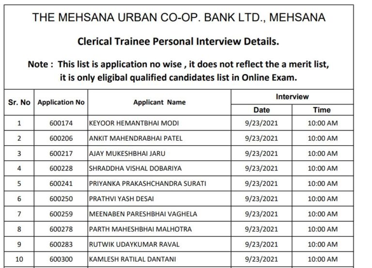MUC Bank Clerical Trainee Interview List 2021