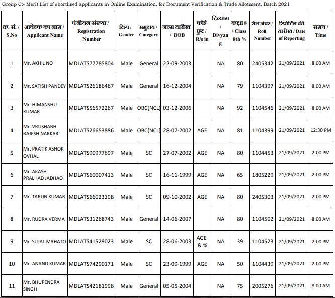 Mazagon Dock Apprenticeship Result 2021