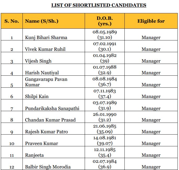 NCRTC Assistant Manager Selection List