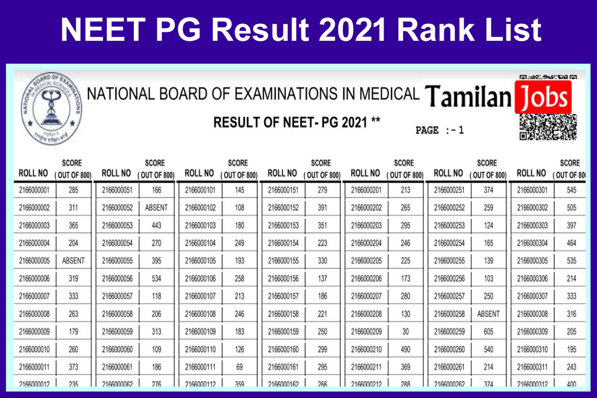 NEET PG Result 2021 Rank List