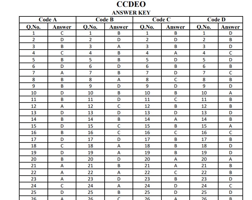 PSCB Answer Key 2021