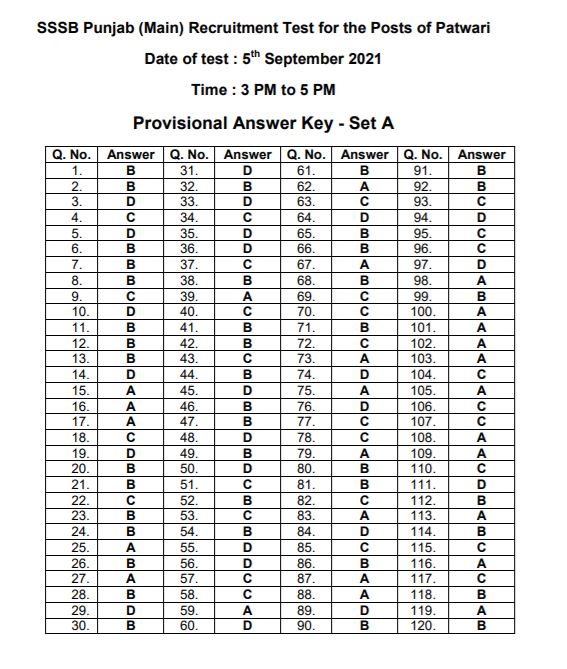 PSSSB Answer Key 2021