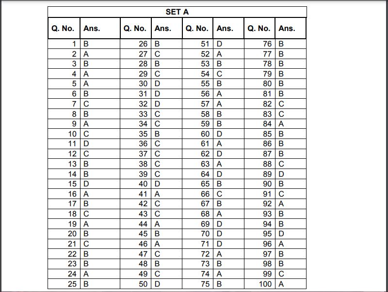 PSSSB Election Kanungo Answer Key 2021