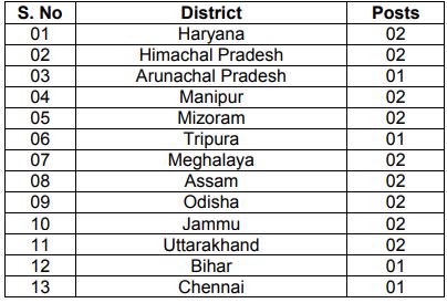 Nie Chennai Recruitment 2021 Out - Apply Online 24 Project Technical Assistant Jobs