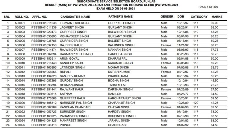 Punjab Patwari Result 2021