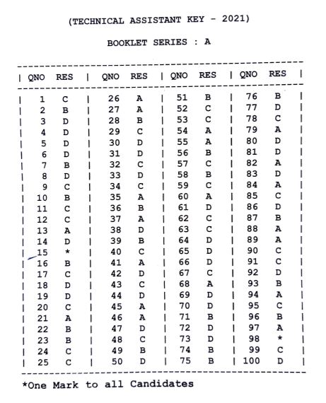 Punjab SSSB Answer Key 2021